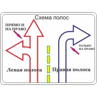 5.15.1 Направление движения по полосам 2 полосы