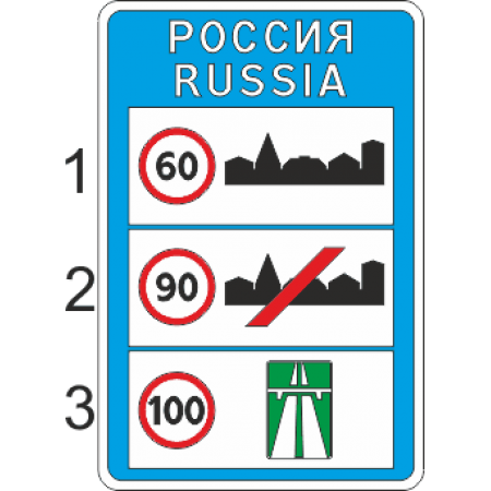 6.1 Общие ограничения максимальной скорости